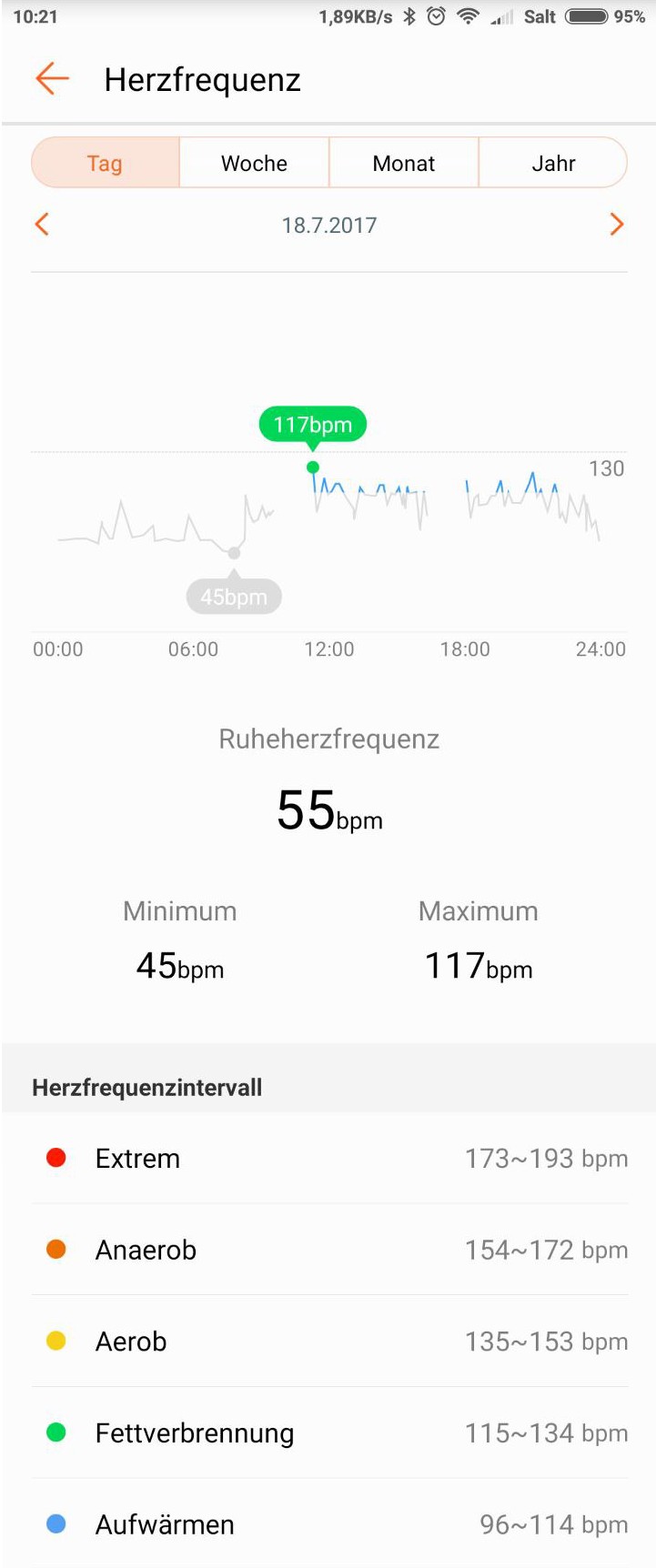 Huawei Fit Herzfrequenz